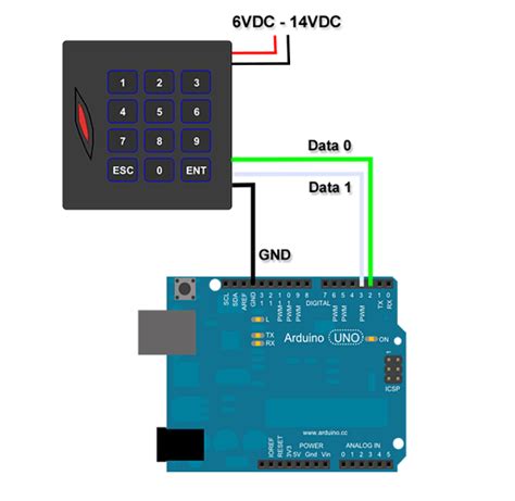 rfid card reader d0 d1 meaning|wiegand rfid reader.